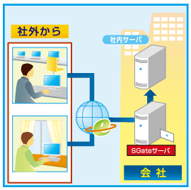 パンデミック時のSGate利用のイメージ