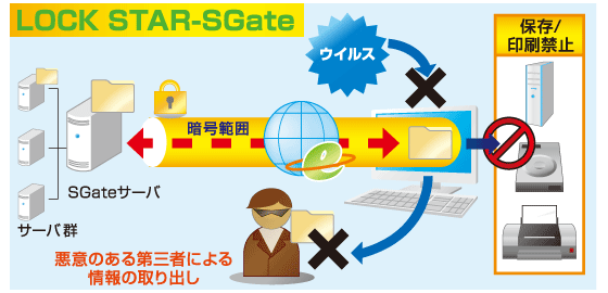 LOCK STAR-SGate概要図