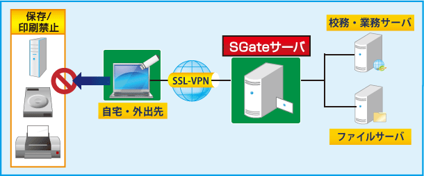 役所・教育委員会・学校・一般企業（テレワーク）